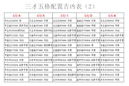 三才五格重要嗎|起名字時該如何配置三才五格